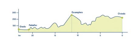 SALIDA PARA COLEGIADOS: PRIMERA ETAPA DEL CAMINO PRIMITIVO