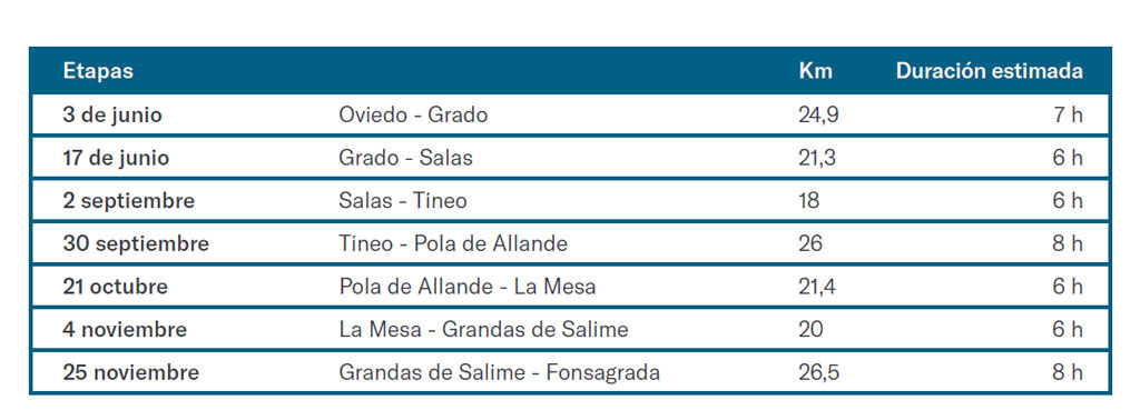 Programa de autopsia y muerte súbita